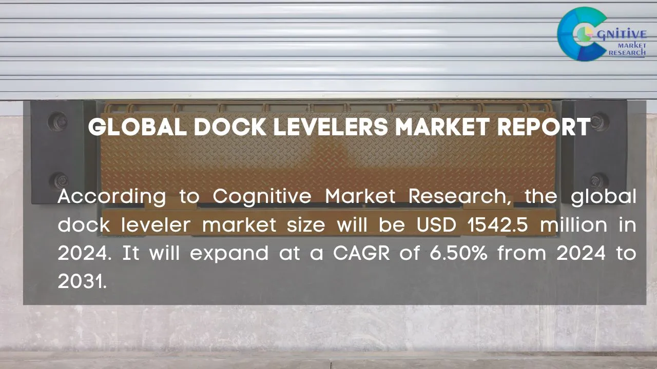 Dock Levelers Market Report