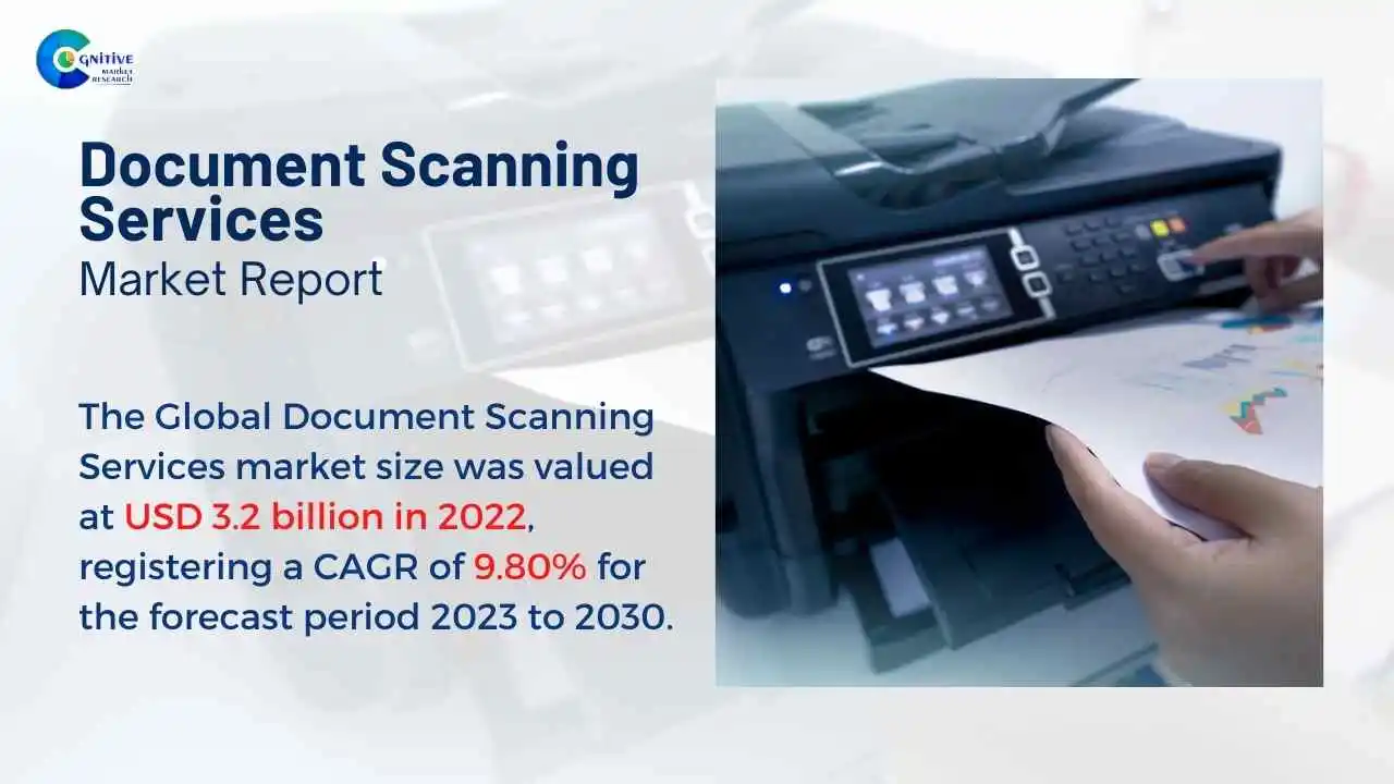 Document Scanning Services Market Report