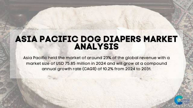Asia Pacific Dog Diapers Market Report