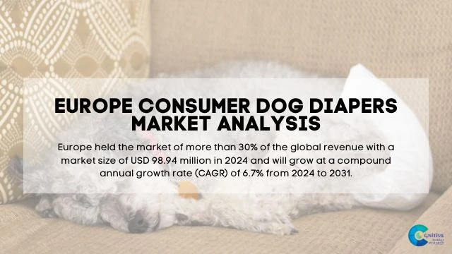Europe Dog Diapers Market Report