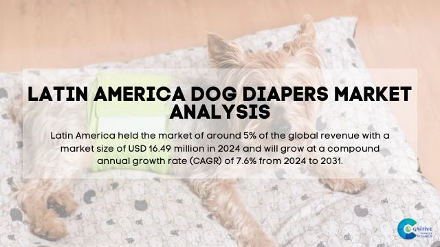 South America Dog Diapers Market Report