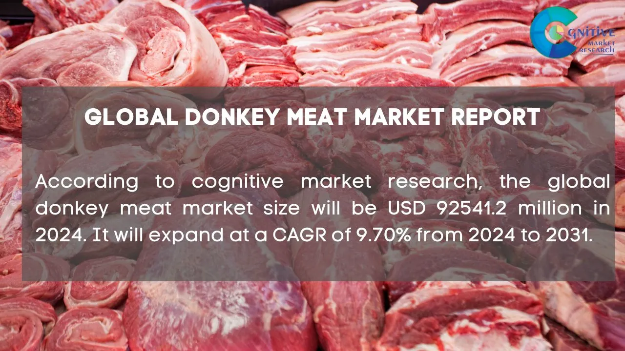 Donkey Meat Market Report