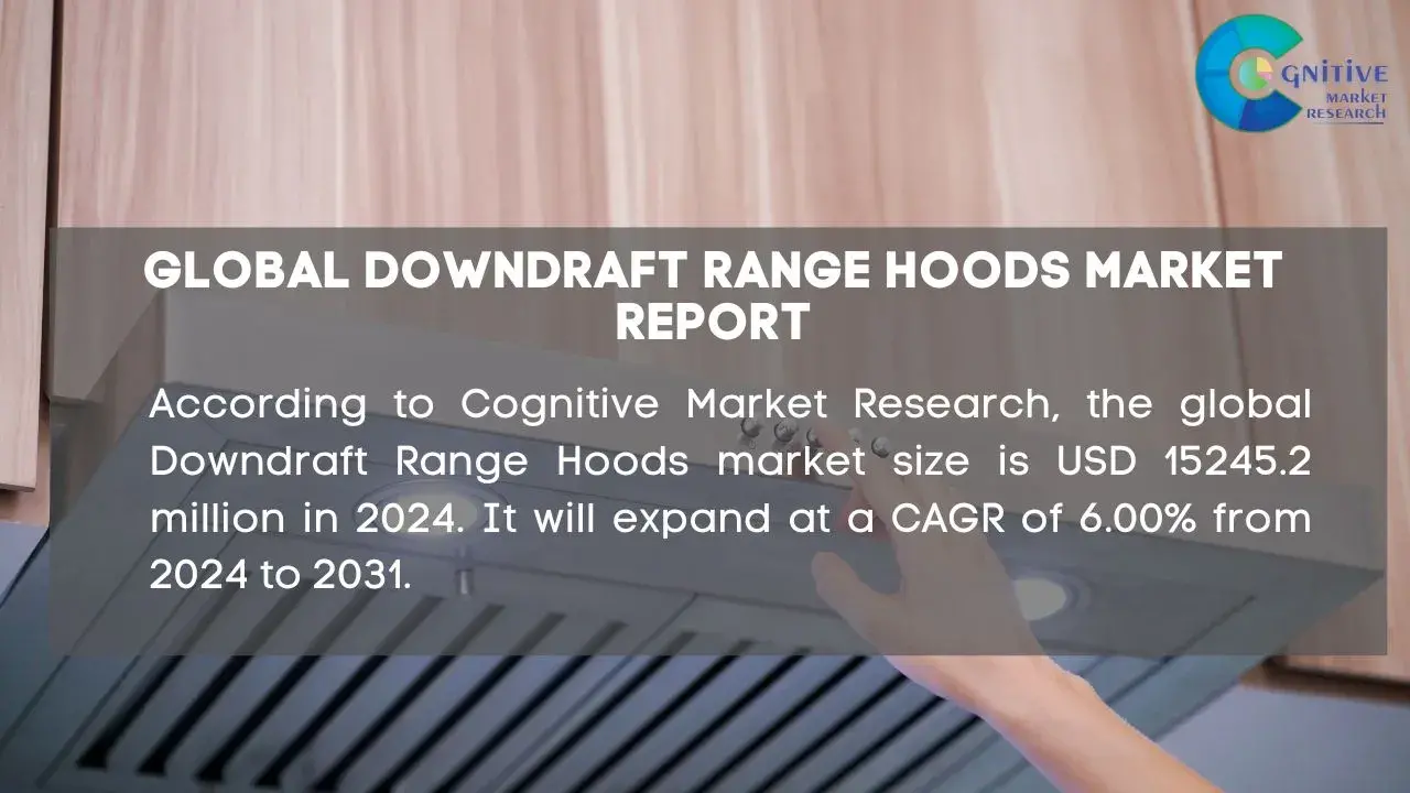 Downdraft Range Hoods Market Report