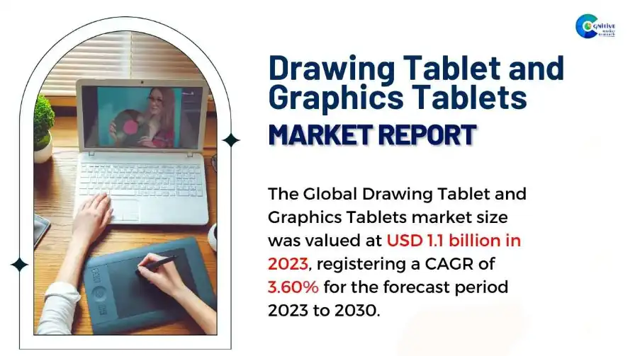 Drawing Tablet and Graphics Tablets Market Report