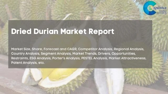 Dried Durian Market Report