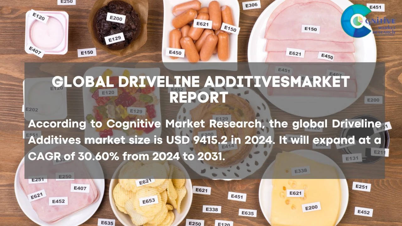 Driveline Additives Market Report