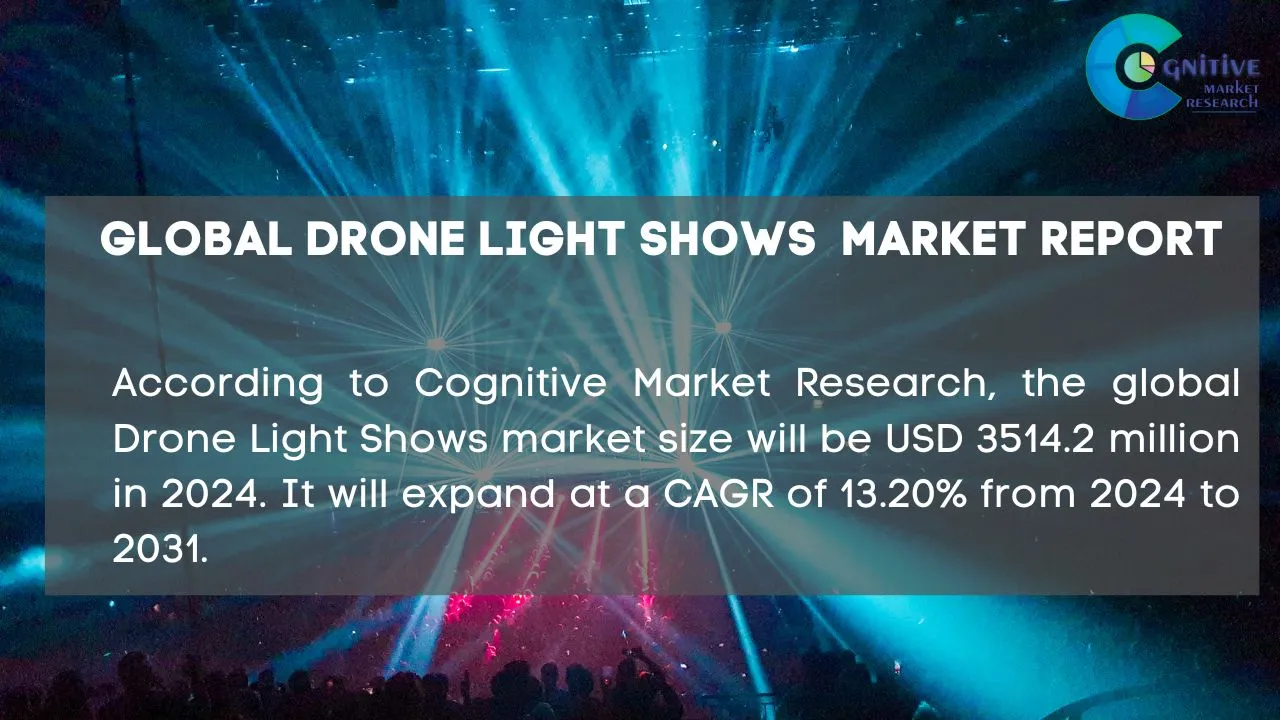 Drone Light Shows Market Report