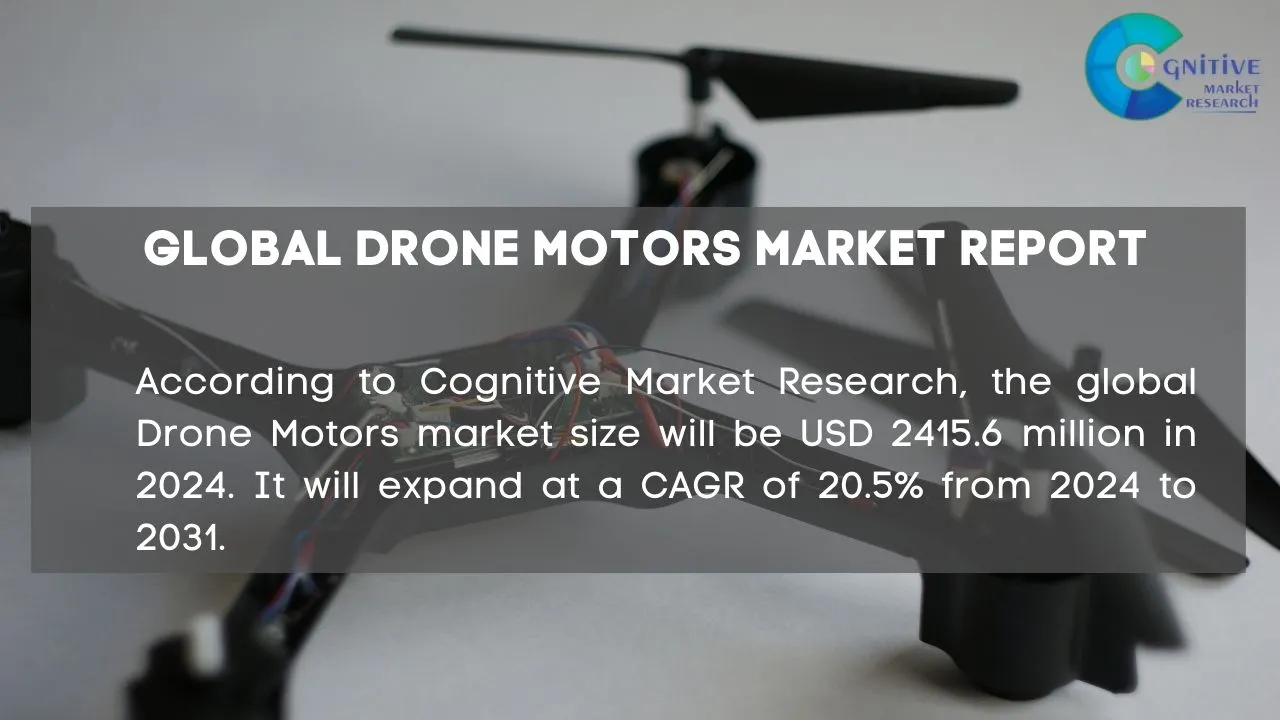 Drone Motors Market Report