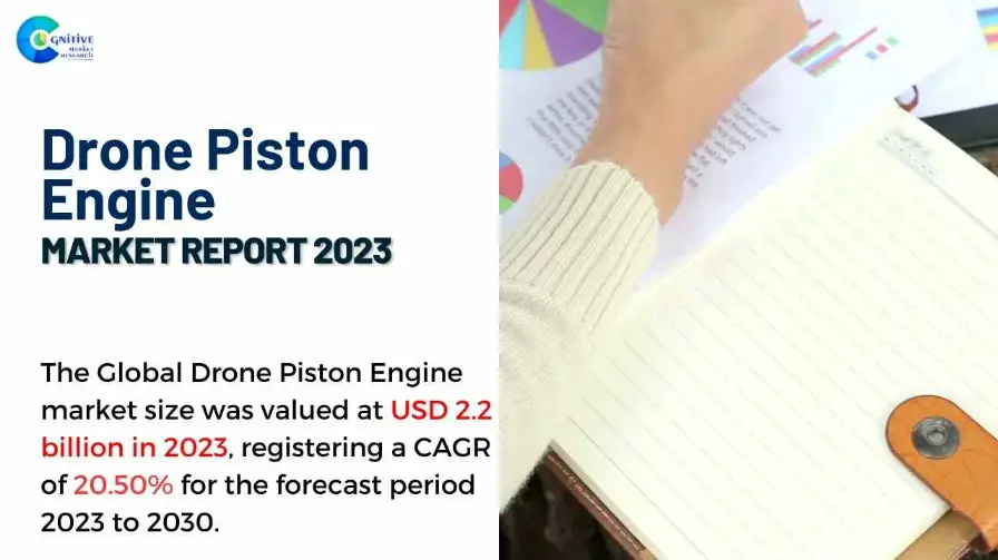 Drone Piston Engine Market Report