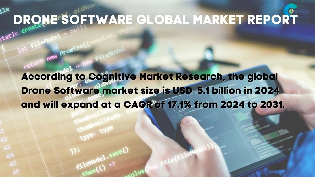 Drone Software Market Report