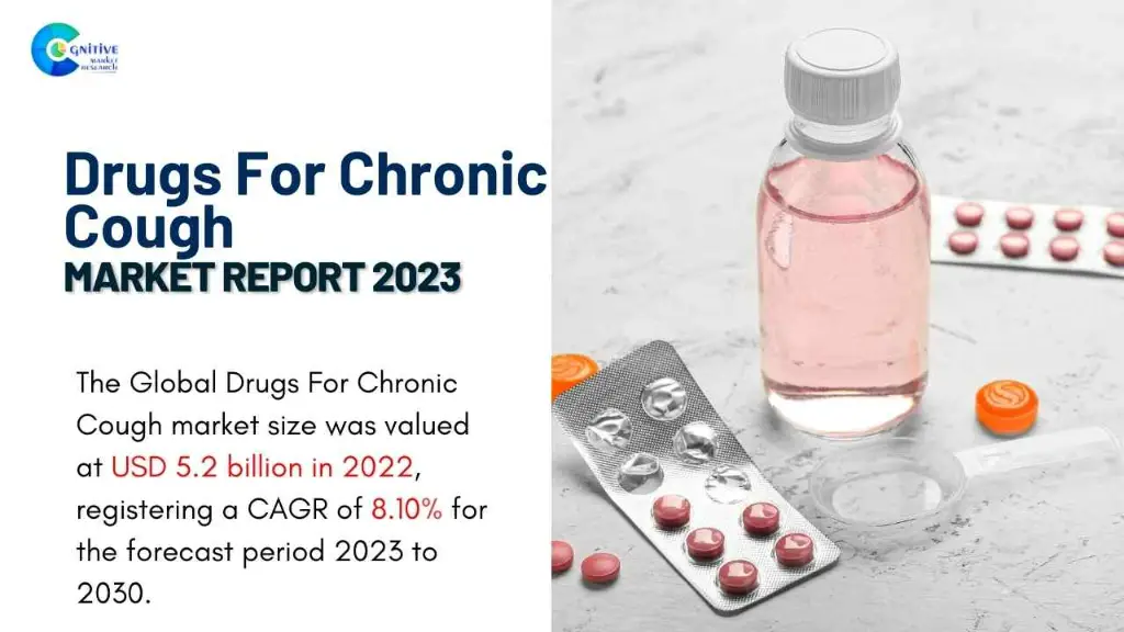 Drugs For Chronic Cough Market Report