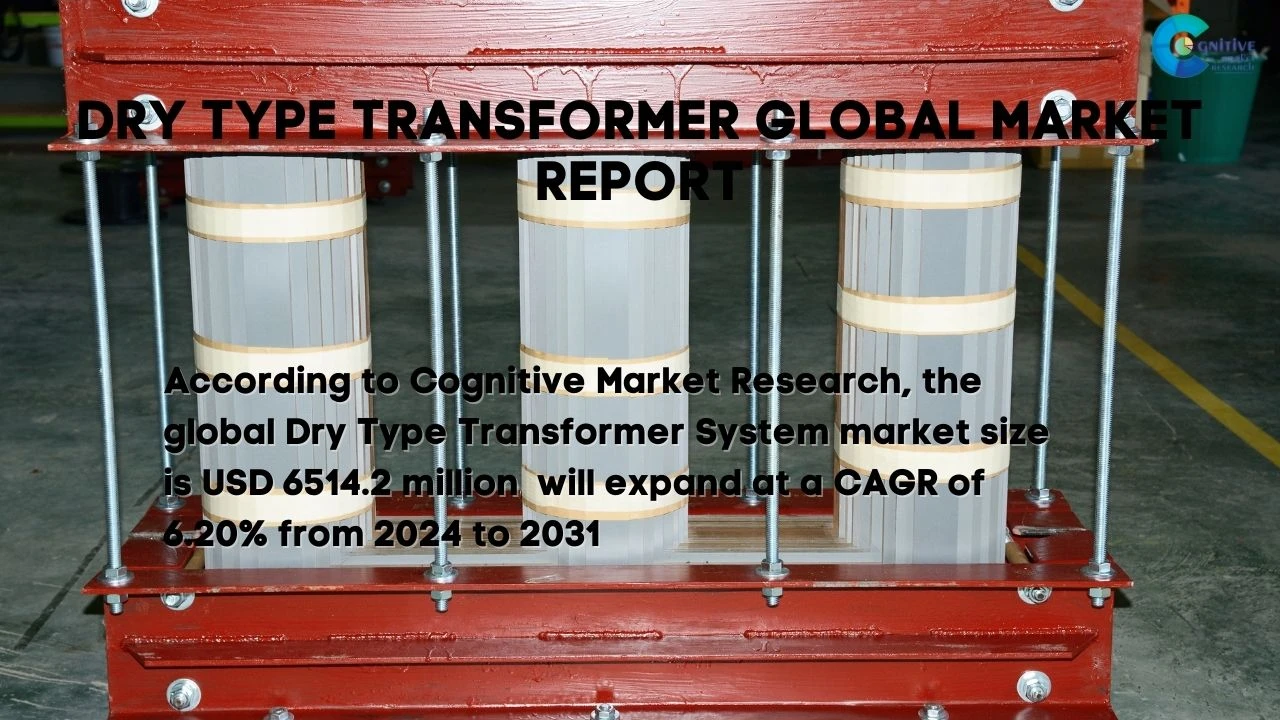 Dry Type Transformer Market Report
