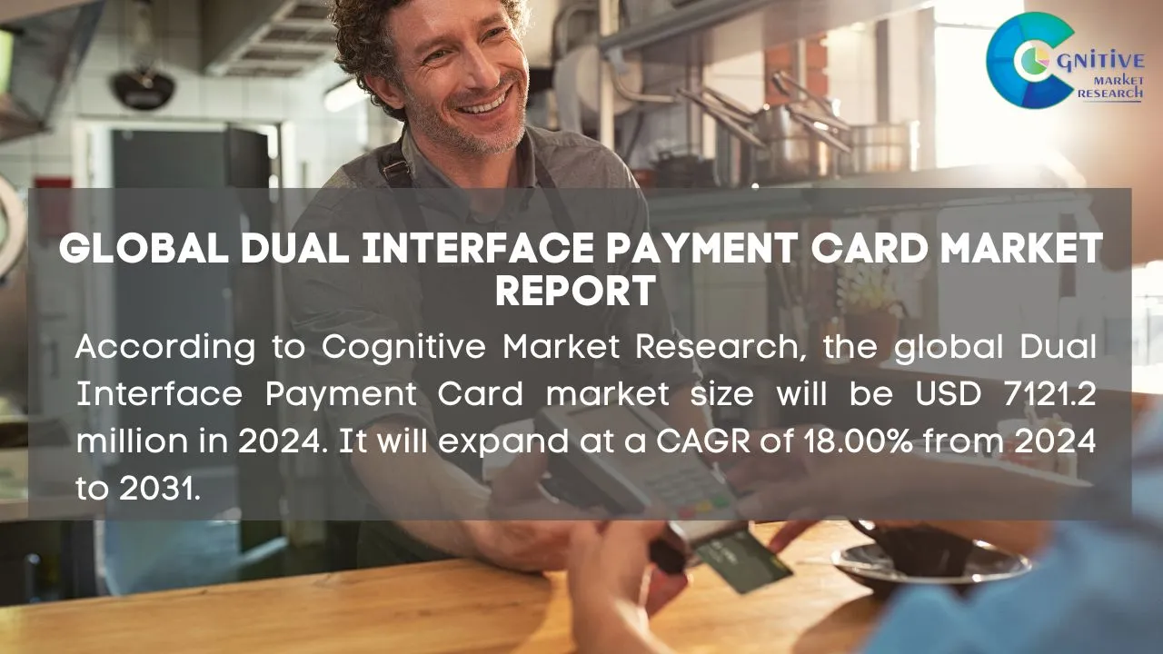 Dual Interface Payment Card Market Report
