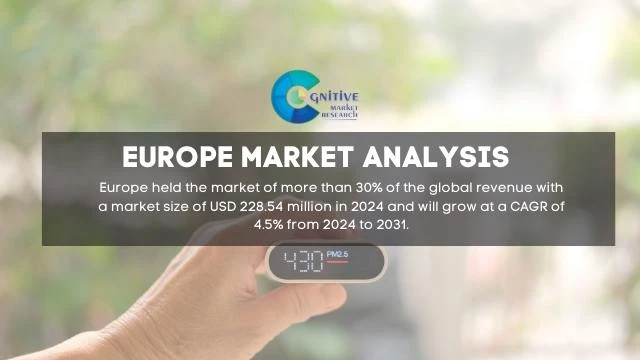 Europe Dust Detector Instruments Market Report