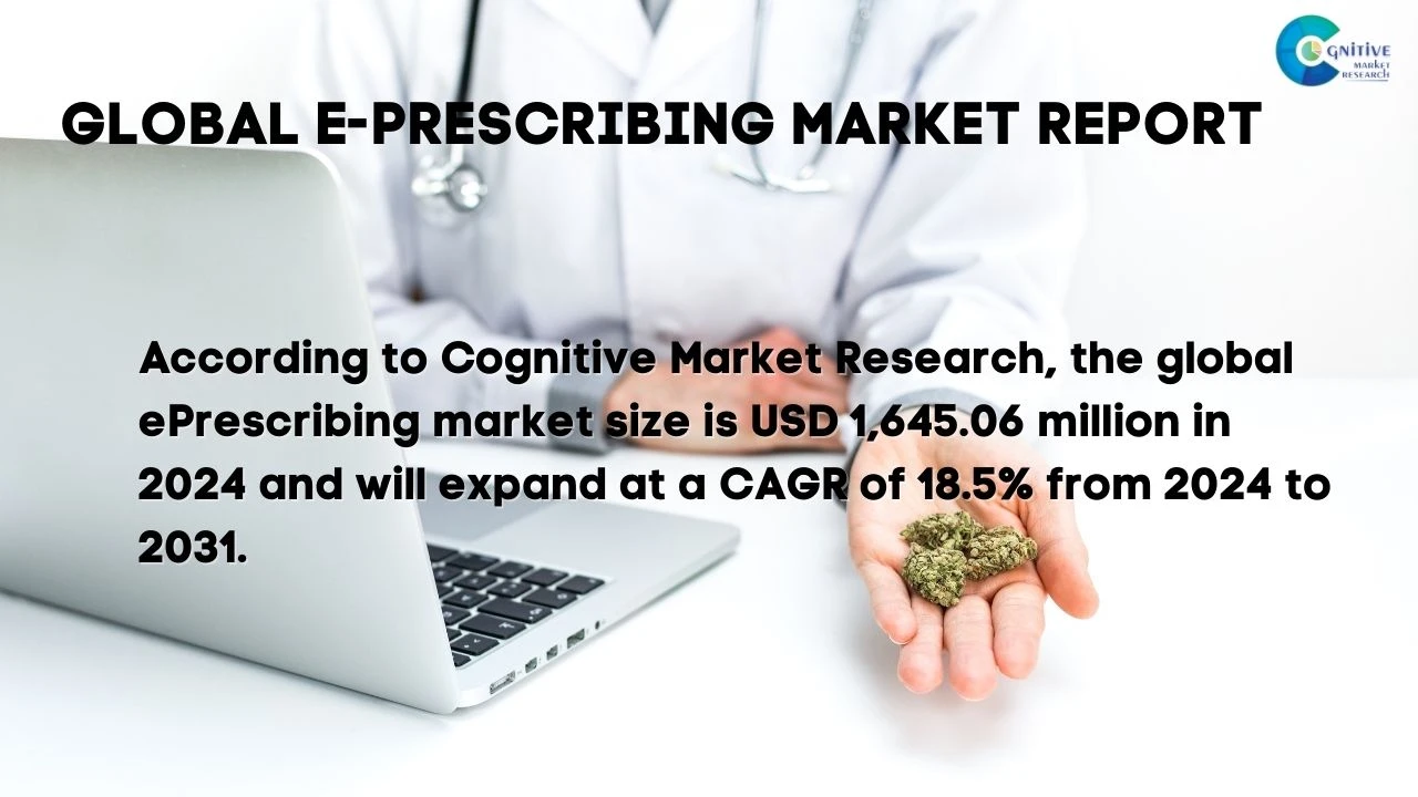 E-Prescribing Market Report