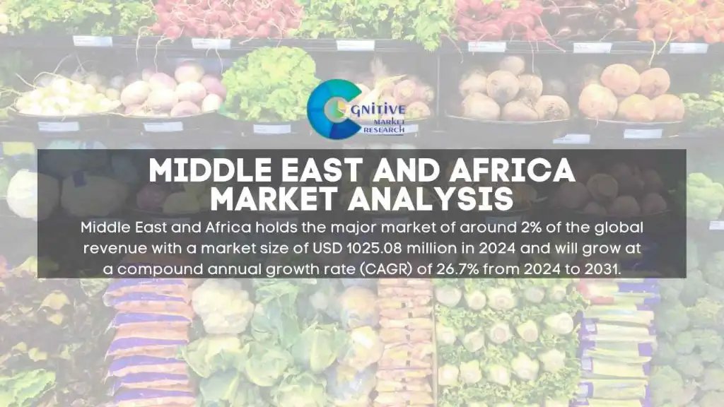 Middle East and Africa E grocery market will grow at a CAGR of 26.7% ...