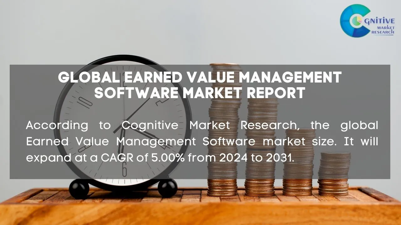 Earned Value Management Software Market Report