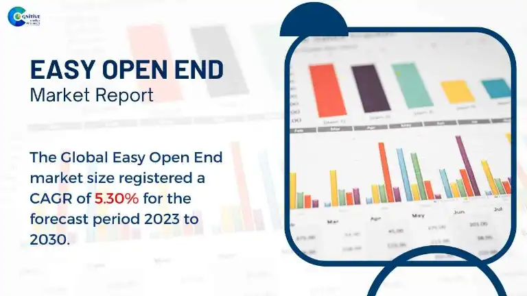 Easy Open End Market Report