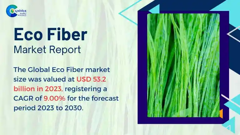 Eco Fiber Market Report