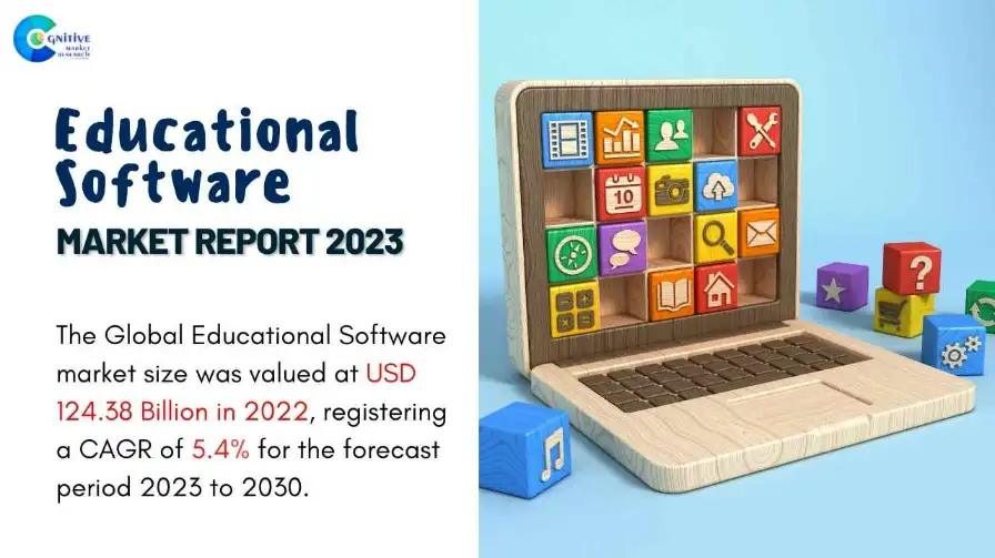 Educational Software Market Report