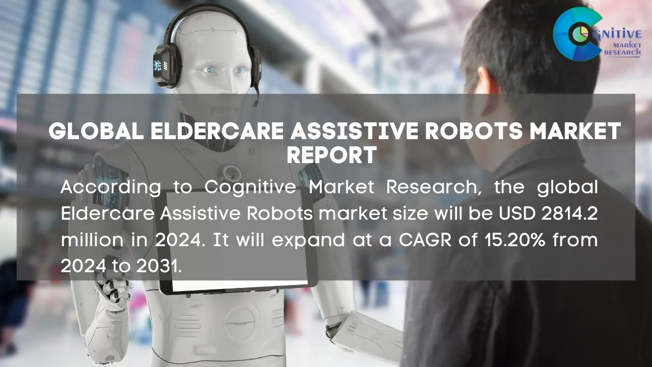 Eldercare Assistive Robots Market Report