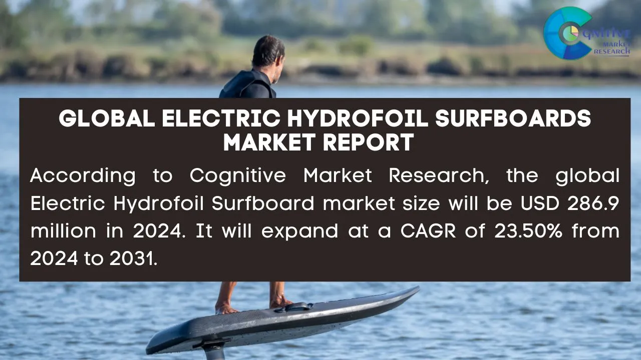 Electric Hydrofoil Surfboards Market Report
