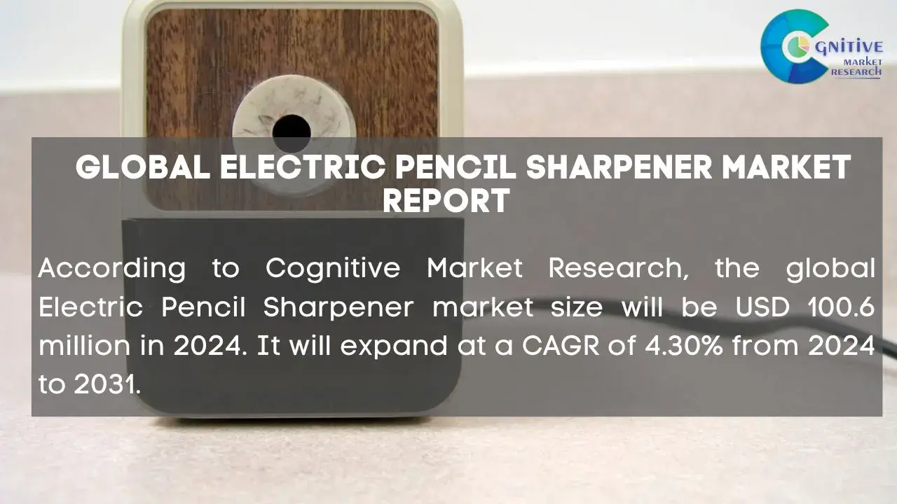 Electric Pencil Sharpener Market Report