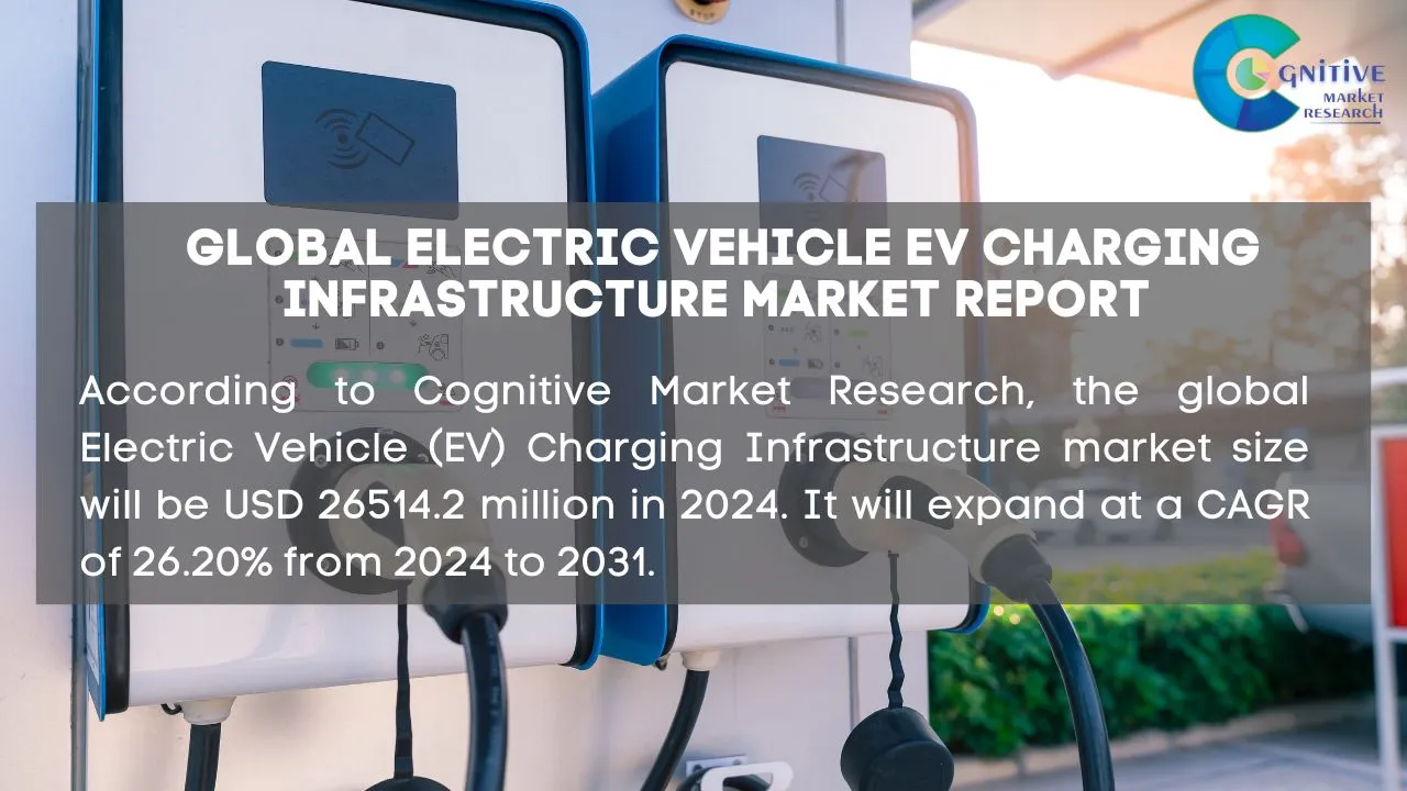 Electric Vehicle EV Charging Infrastructure Market Report
