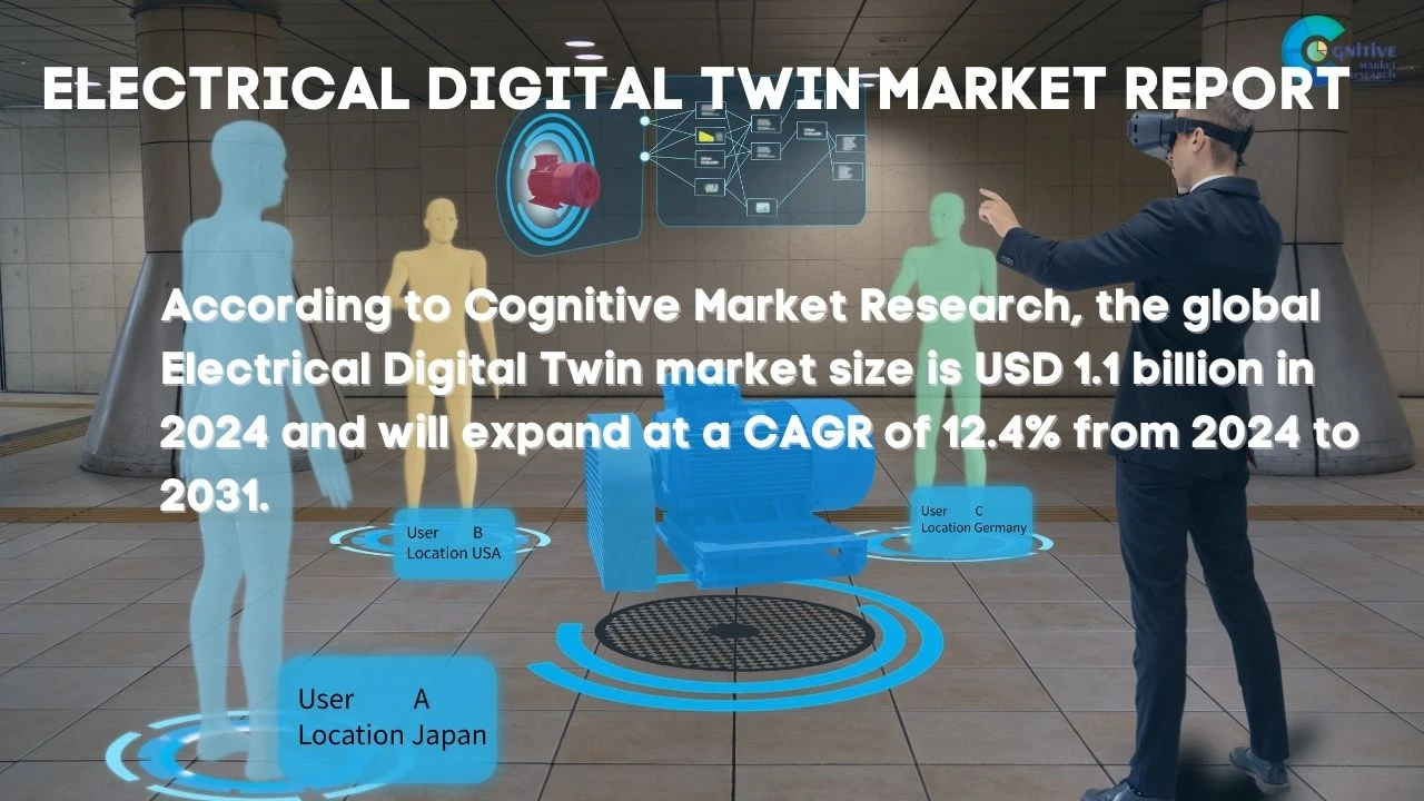 Electrical Digital Twin Market Report