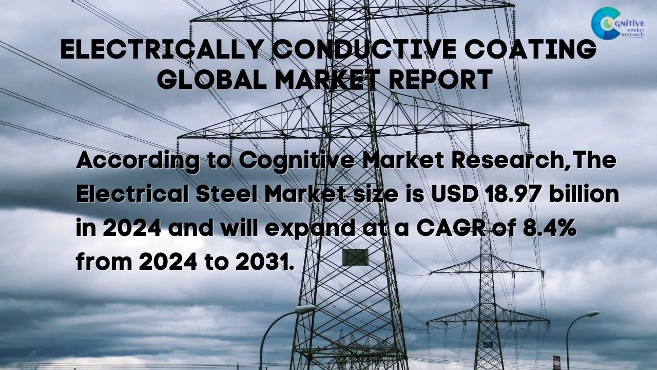 Electrically Conductive Coating Market Report