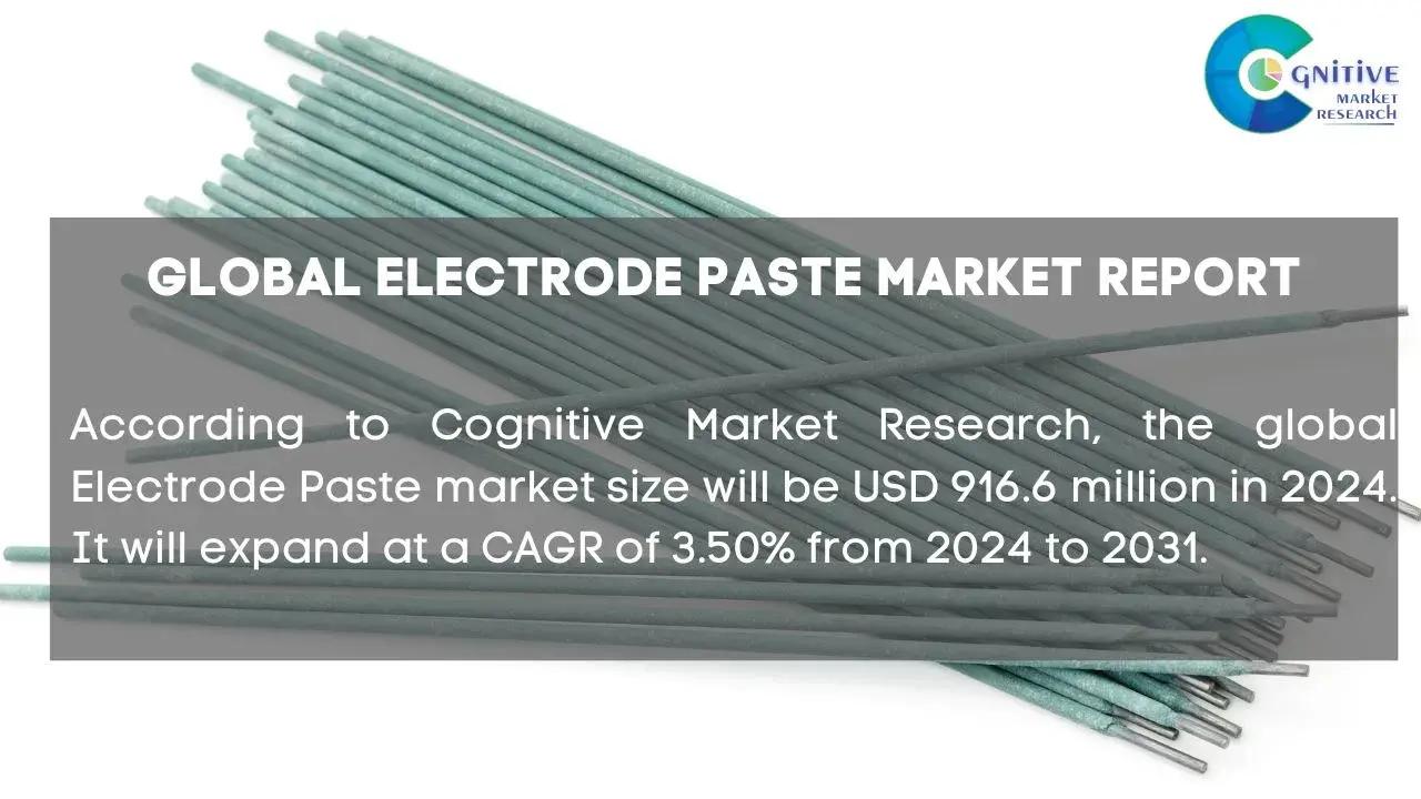 Electrode Paste Market Report