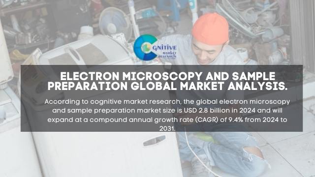 Electron Microscopy and Sample Preparation Market Report