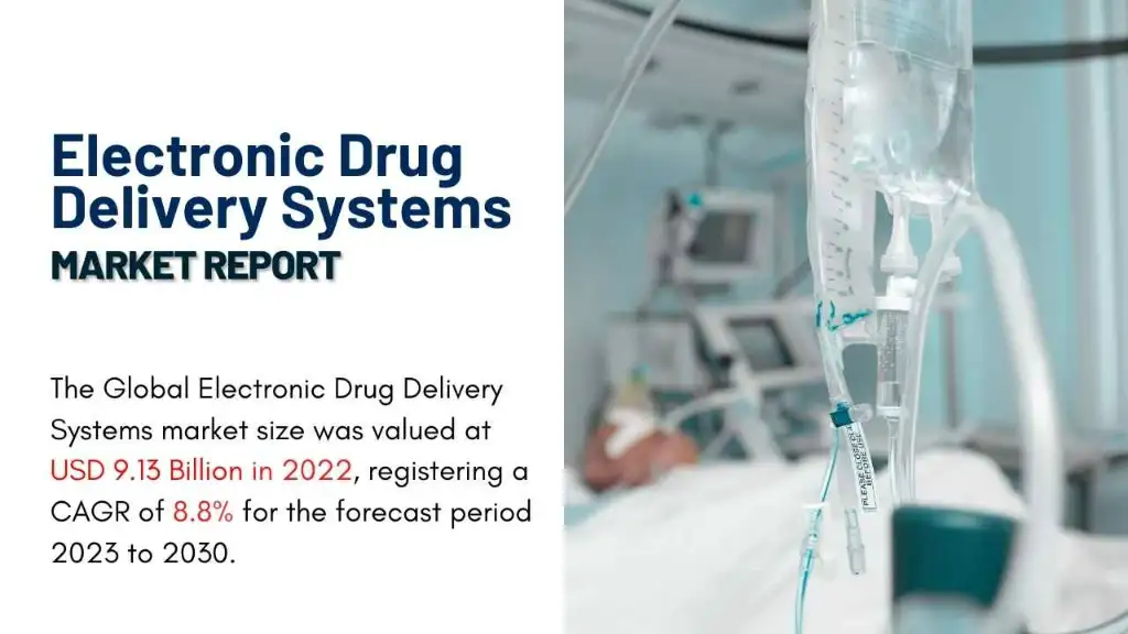 Electronic Drug Delivery Systems Market Report
