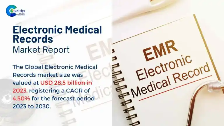 Electronic Medical Records Market Report