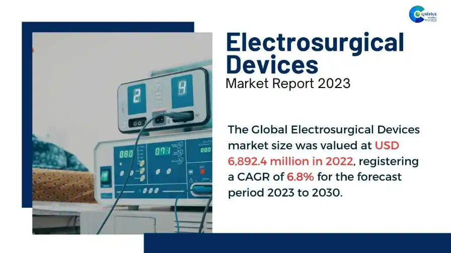 Electrosurgical Devices Market Report