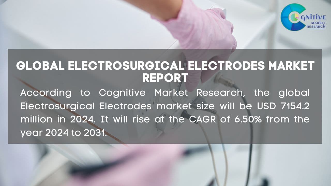 Electrosurgical Electrodes Market Report