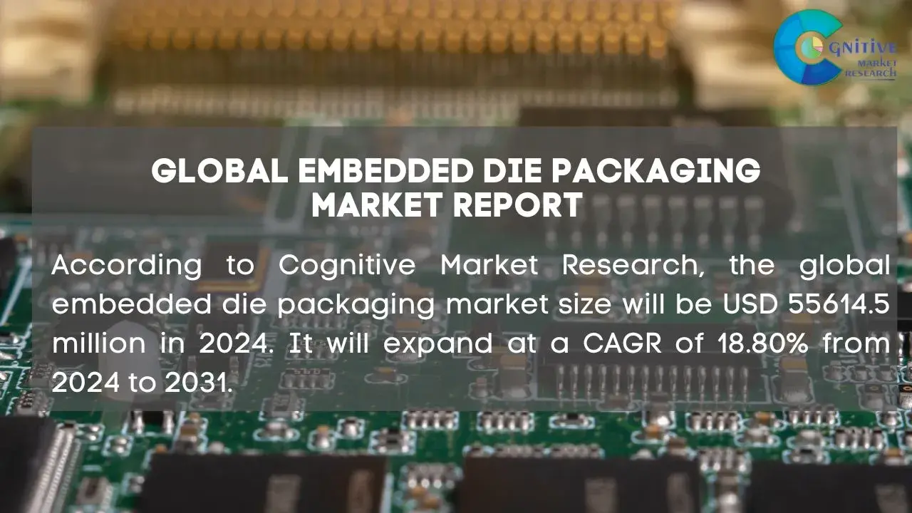 Embedded Die Packaging Market Report