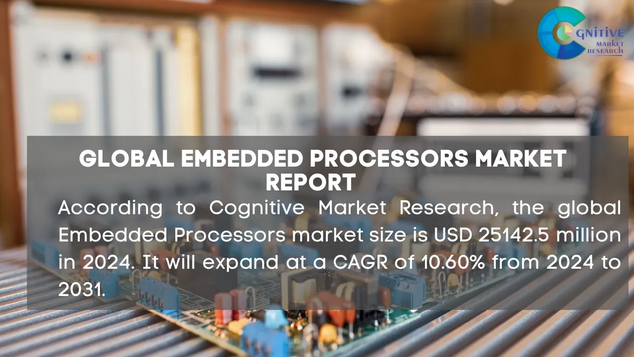 Embedded Processors Market Report