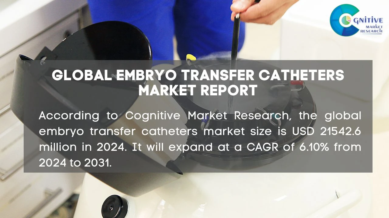 Embryo Transfer Catheters Market Report