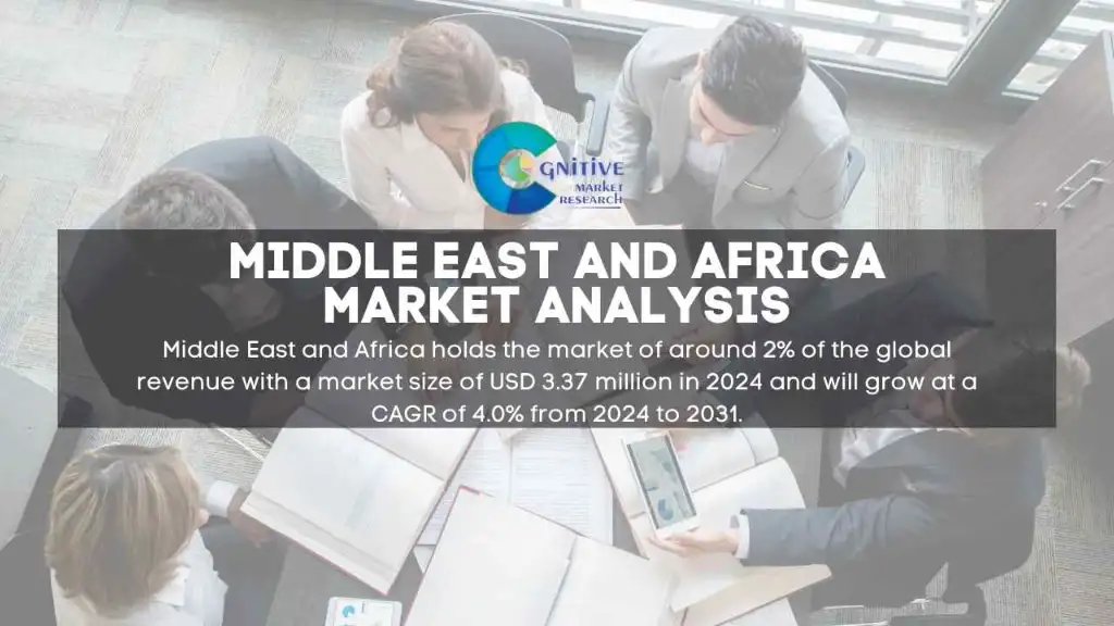 Middle East Emergency Refuge Chambers Market Report