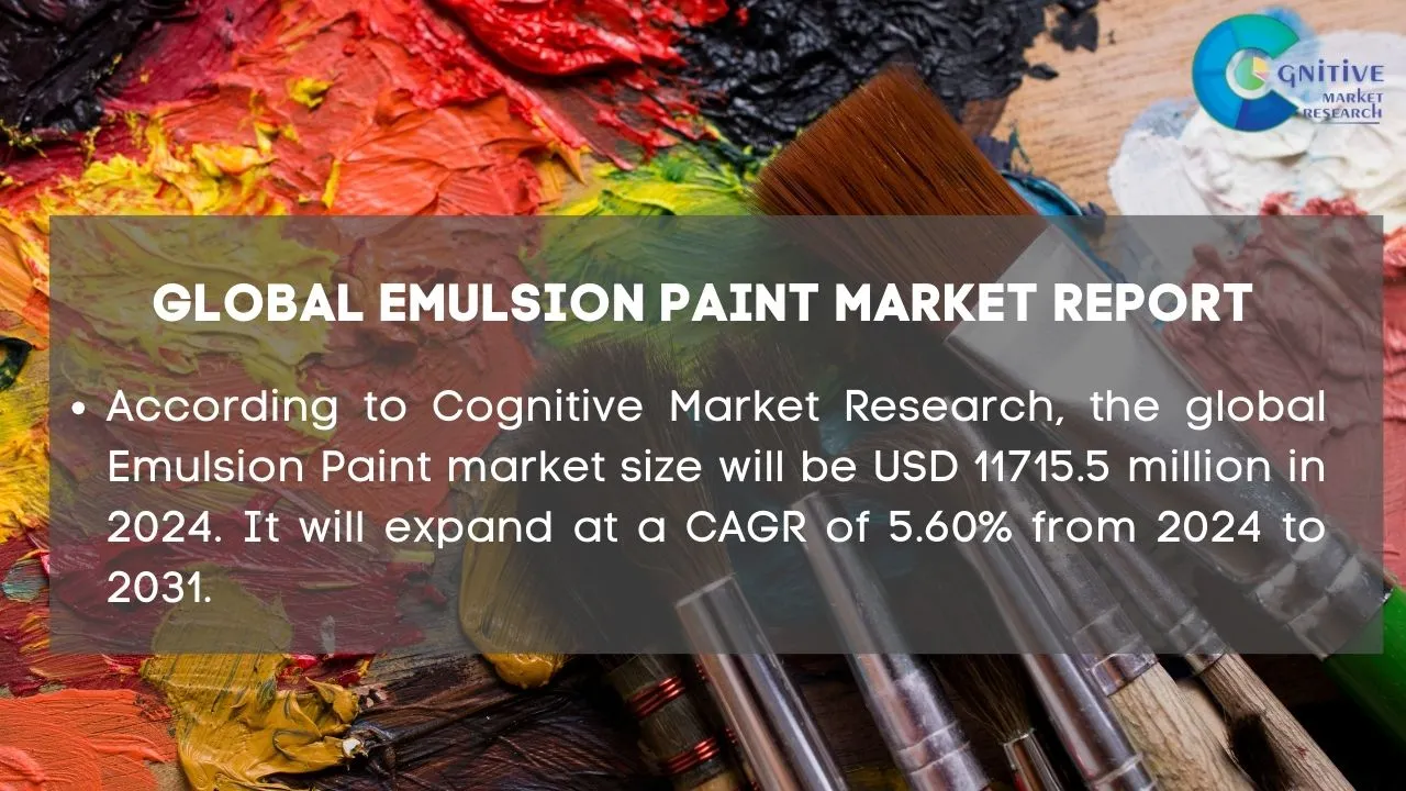 Emulsion Paint Market Report