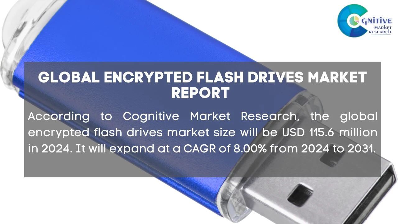 Encrypted Flash Drives Market Report