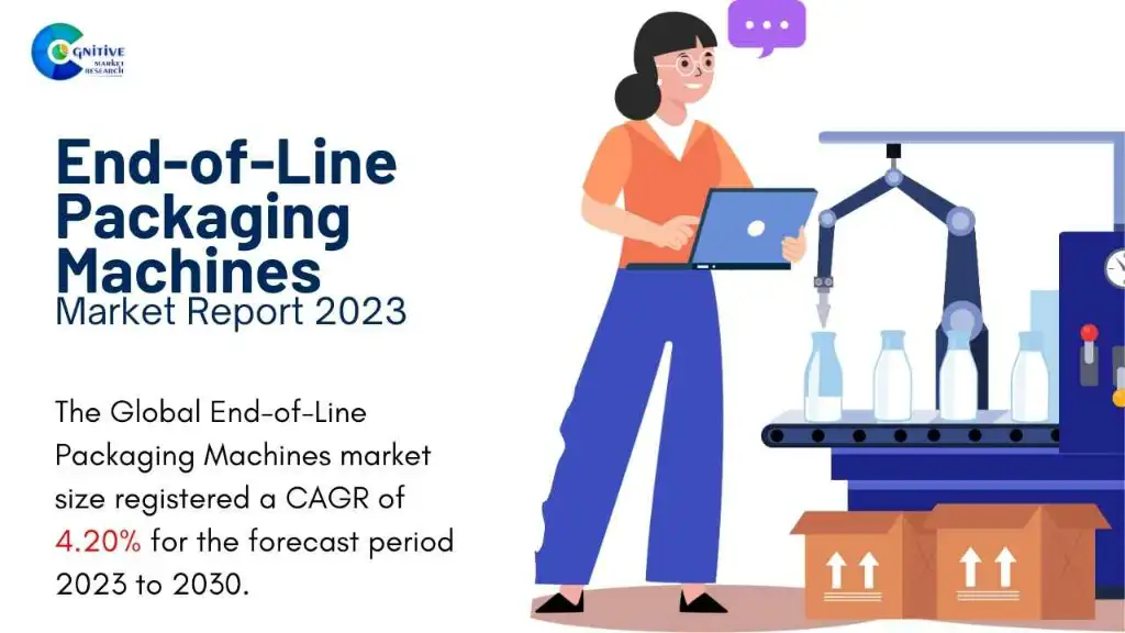 End-of-Line Packaging Machines Market Report