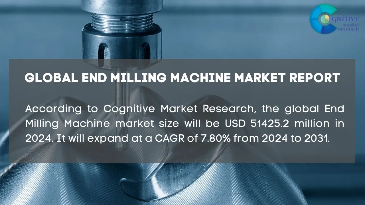 End Milling Machine Market Report
