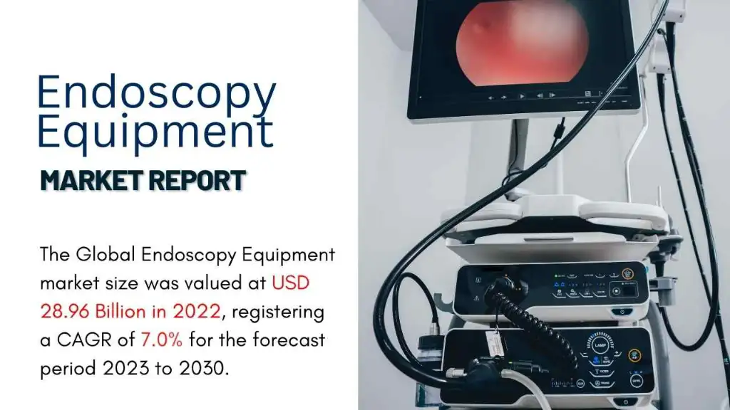 Endoscopy Equipment Market Report