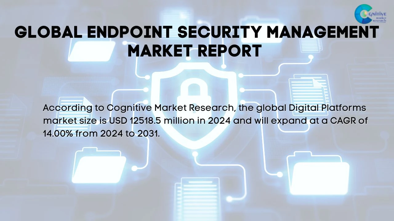Endpoint Security Management Market Report