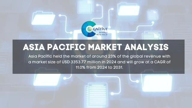 Asia Pacific Endpoint Security Market Report