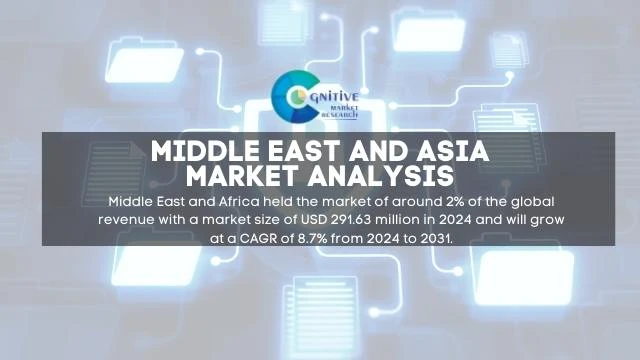 Middle East Endpoint Security Market Report
