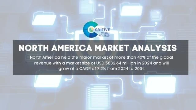 North America Endpoint Security Market Report