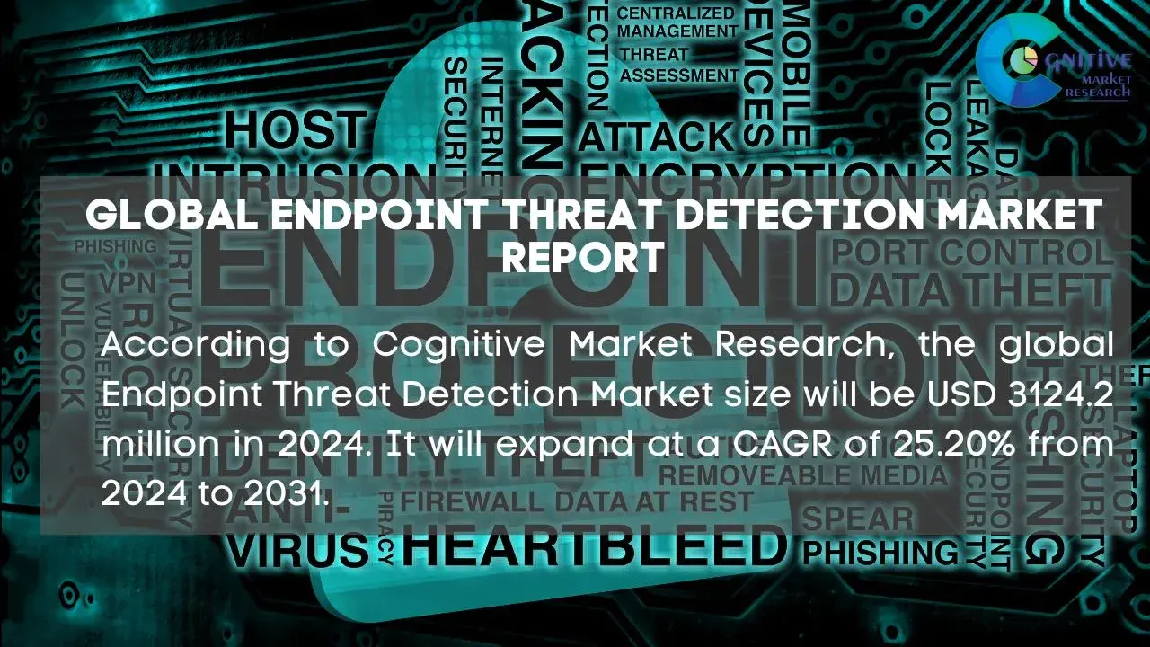 Endpoint Threat Detection Market Report